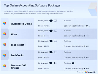 Best Online Accounting Software Systems For 2023
